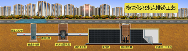 積水點(diǎn)排澇工藝